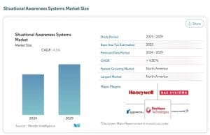 Maris-Tech includes a graph illustrating the current situational awareness market.